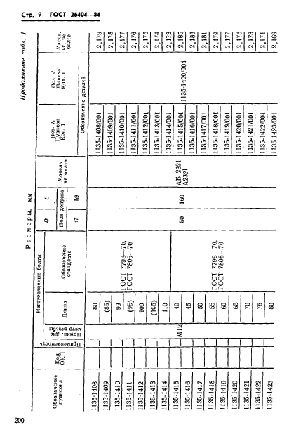 ГОСТ 26404-84,  9.