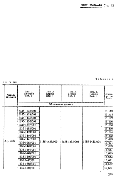 ГОСТ 26404-84,  12.