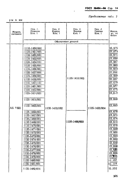 ГОСТ 26404-84,  14.