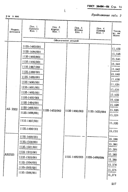 ГОСТ 26404-84,  16.