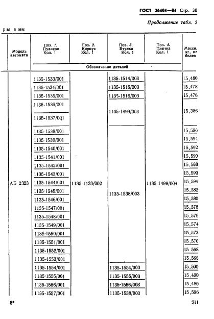 ГОСТ 26404-84,  20.