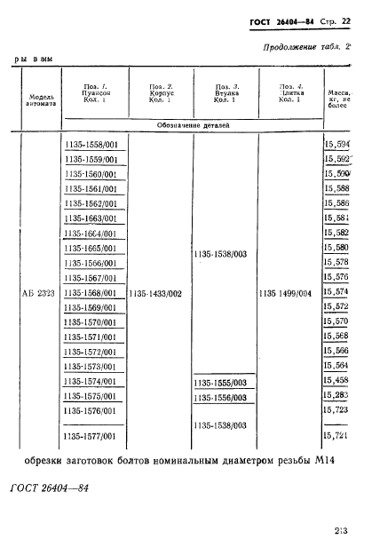 ГОСТ 26404-84,  22.