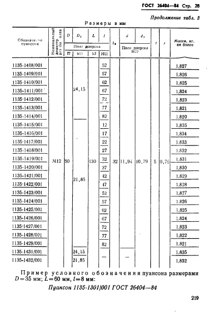 ГОСТ 26404-84,  28.