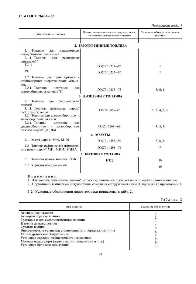 ГОСТ 26432-85,  4.