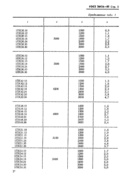 ГОСТ 26434-85,  5.