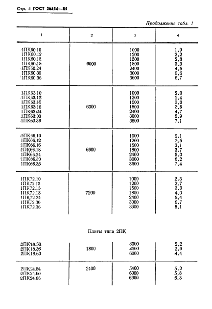 ГОСТ 26434-85,  6.