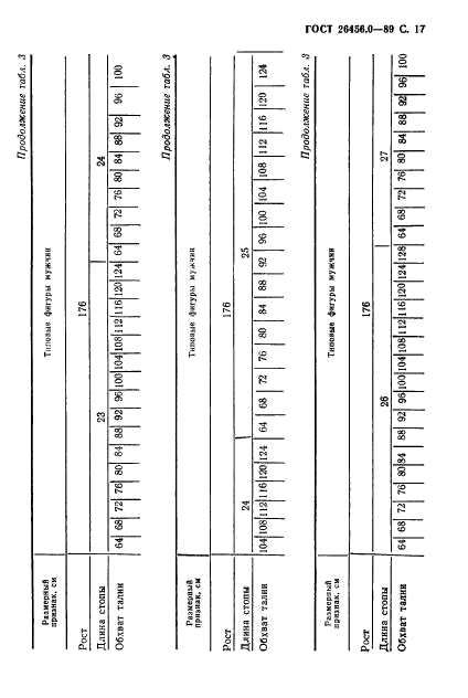 ГОСТ 26456.0-89,  18.