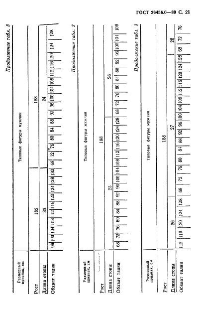  26456.0-89,  22.