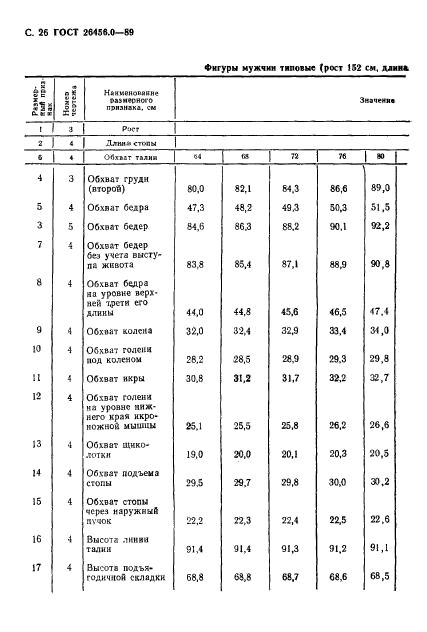 ГОСТ 26456.0-89,  27.