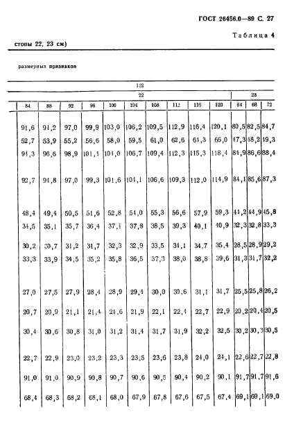 ГОСТ 26456.0-89,  28.