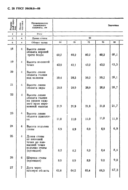  26456.0-89,  29.