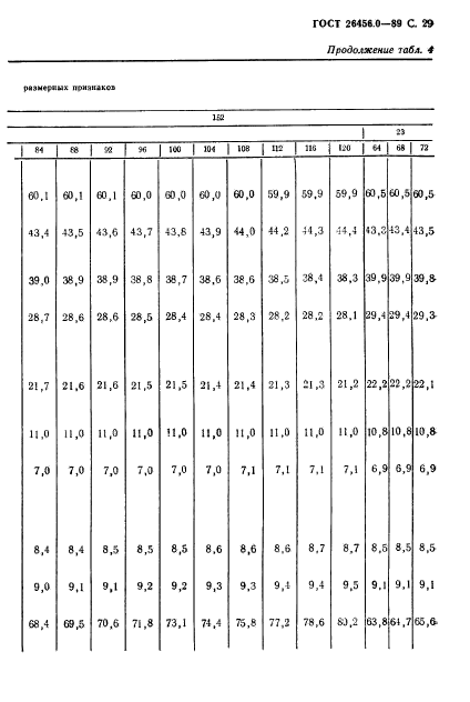 ГОСТ 26456.0-89,  30.