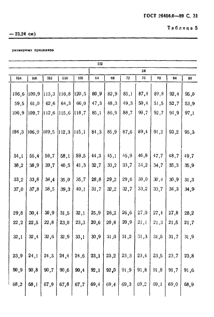 ГОСТ 26456.0-89,  32.