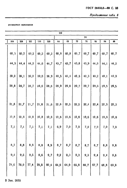  26456.0-89,  34.