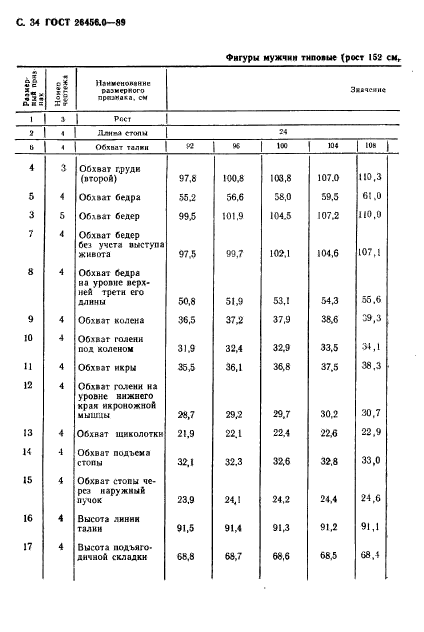 ГОСТ 26456.0-89,  35.