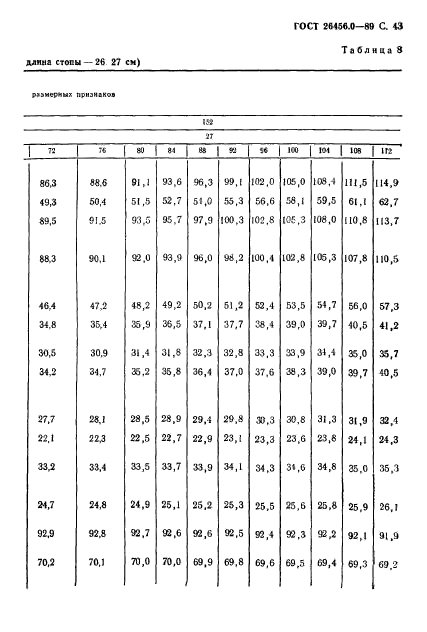 ГОСТ 26456.0-89,  44.