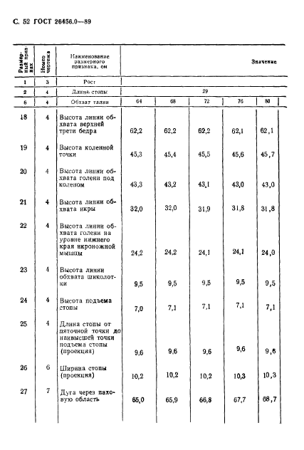 ГОСТ 26456.0-89,  53.