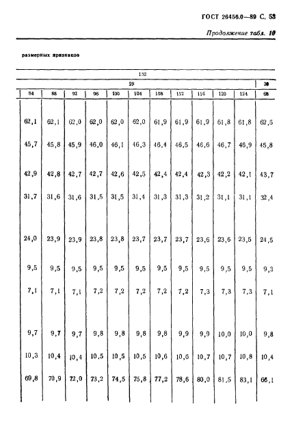 ГОСТ 26456.0-89,  54.