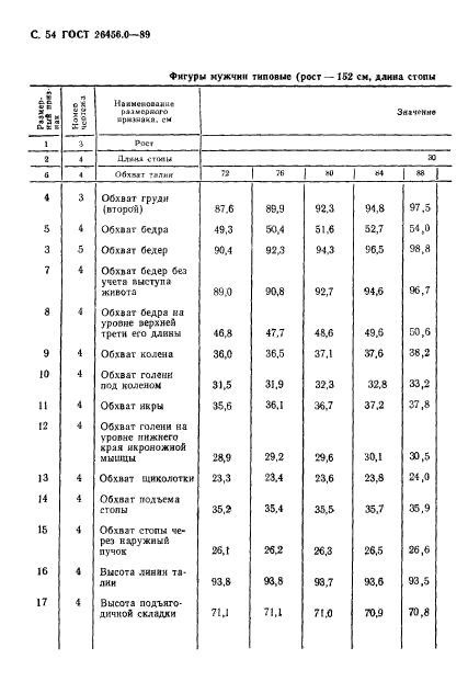  26456.0-89,  55.