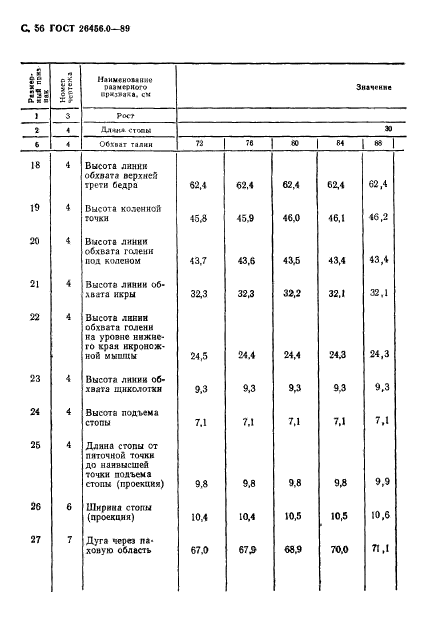 ГОСТ 26456.0-89,  57.