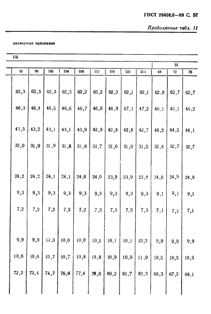  26456.0-89,  58.