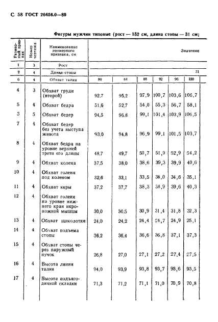 ГОСТ 26456.0-89,  59.