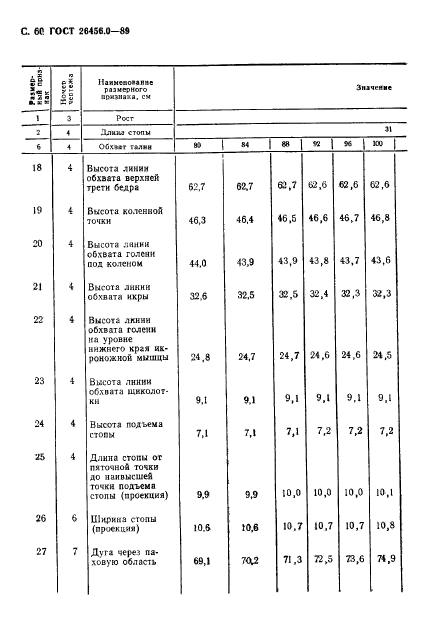 ГОСТ 26456.0-89,  61.