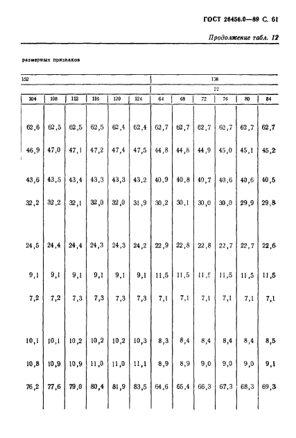 ГОСТ 26456.0-89,  62.