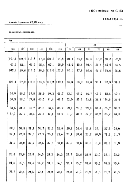 ГОСТ 26456.0-89,  64.