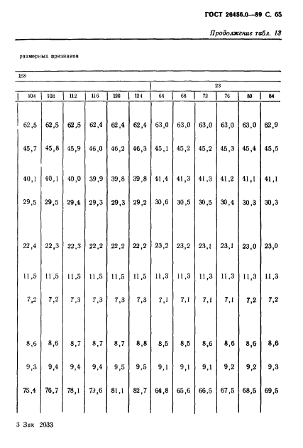 ГОСТ 26456.0-89,  66.