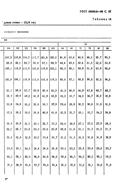 ГОСТ 26456.0-89,  68.