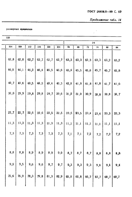 ГОСТ 26456.0-89,  70.