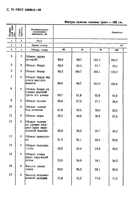 ГОСТ 26456.0-89,  71.