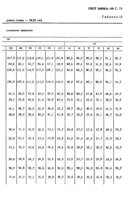 ГОСТ 26456.0-89,  72.