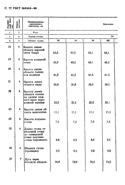 ГОСТ 26456.0-89,  73.