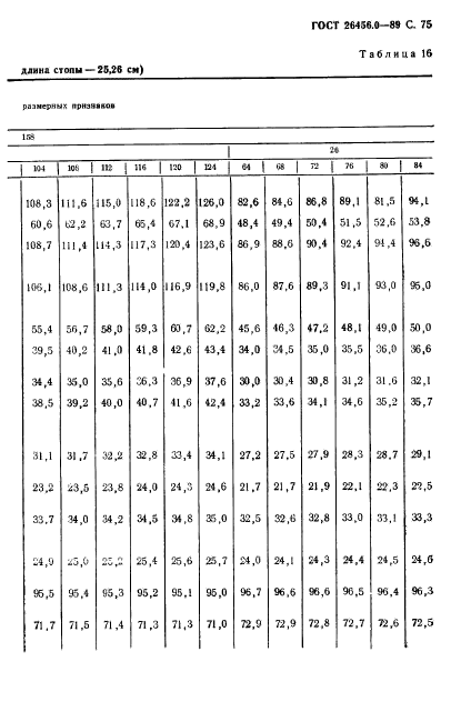  26456.0-89,  76.