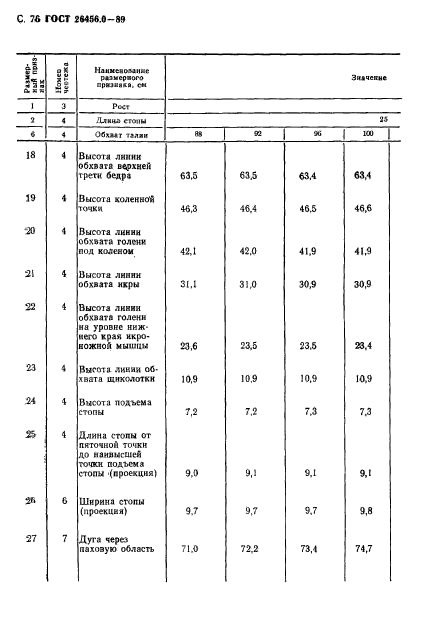 ГОСТ 26456.0-89,  77.