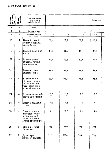 ГОСТ 26456.0-89,  81.