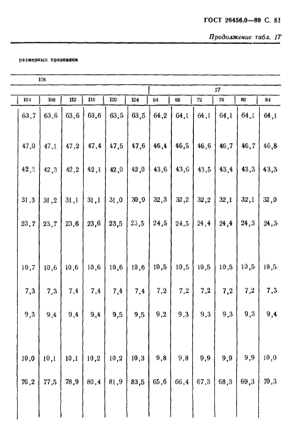 ГОСТ 26456.0-89,  82.