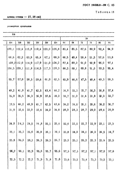 ГОСТ 26456.0-89,  84.