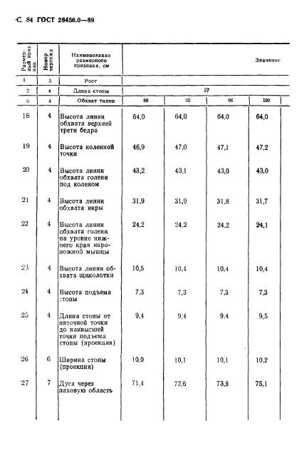 ГОСТ 26456.0-89,  85.