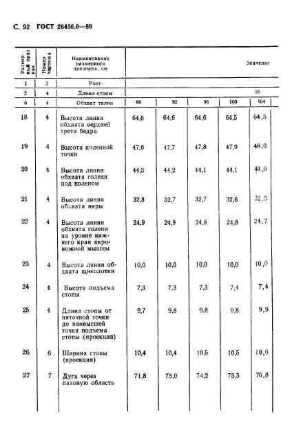 ГОСТ 26456.0-89,  93.