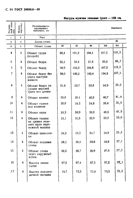 ГОСТ 26456.0-89,  95.