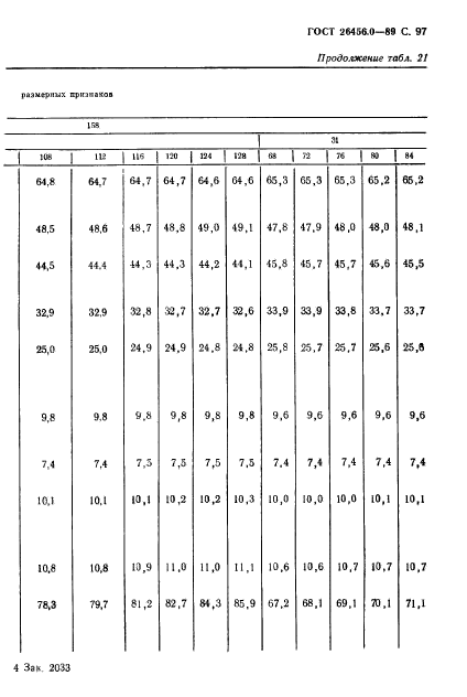  26456.0-89,  98.