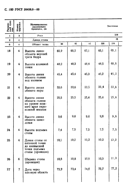 ГОСТ 26456.0-89,  101.