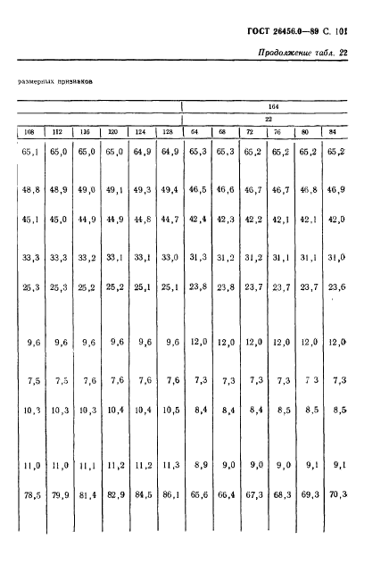 ГОСТ 26456.0-89,  102.