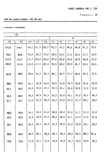  26456.0-89,  104.