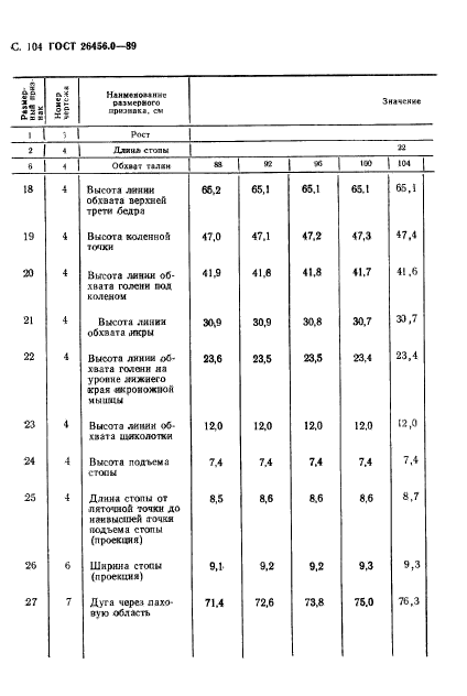 ГОСТ 26456.0-89,  105.