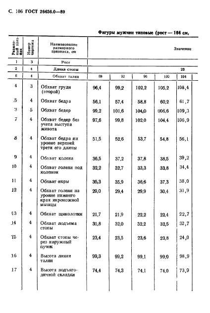 ГОСТ 26456.0-89,  107.