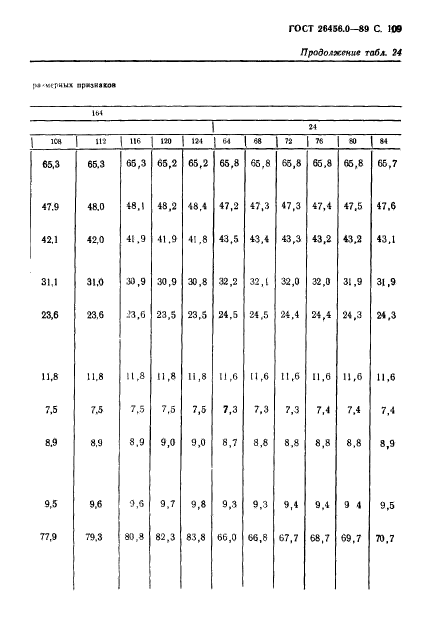 ГОСТ 26456.0-89,  110.